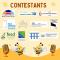 Concurso Ribera Spelling Bee. 22 mayo 2025 b