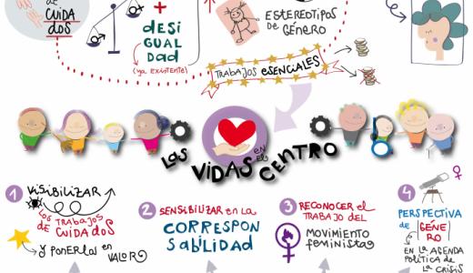campaña de cuidados `Las vidas en el centro´