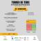 III Torneo de Primavera de Tenis